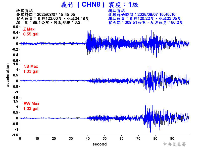 義竹  1級震波圖