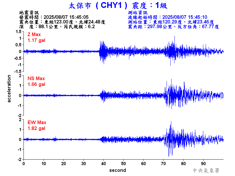 太保市 1級震波圖