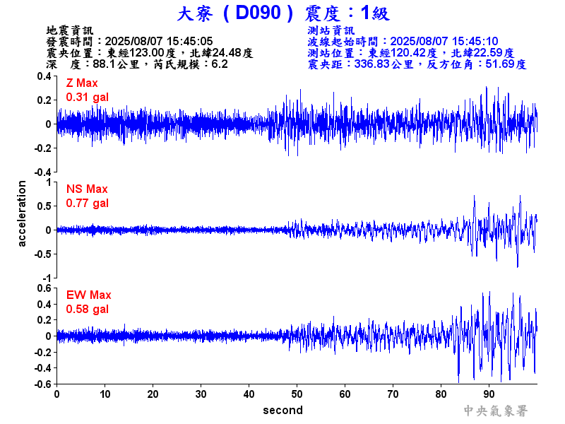 大寮  1級震波圖