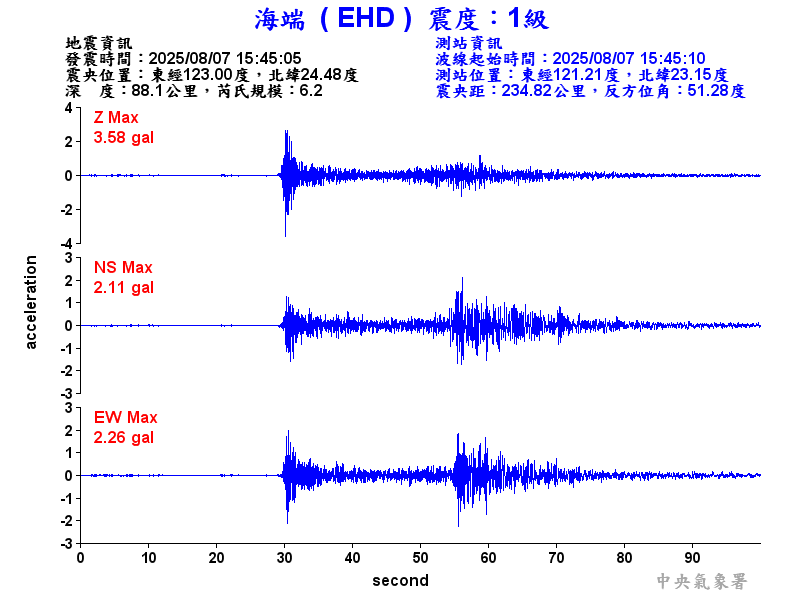 海端  1級震波圖
