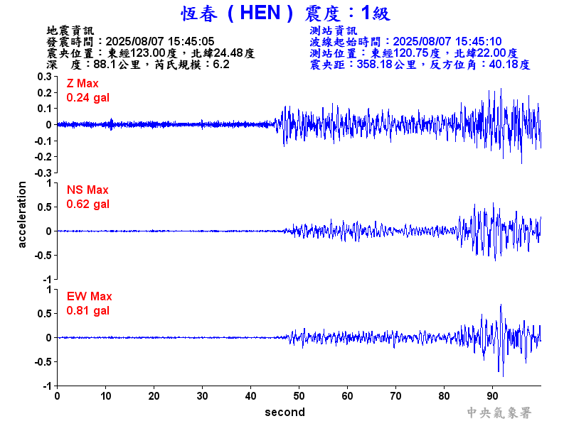 恆春  1級震波圖