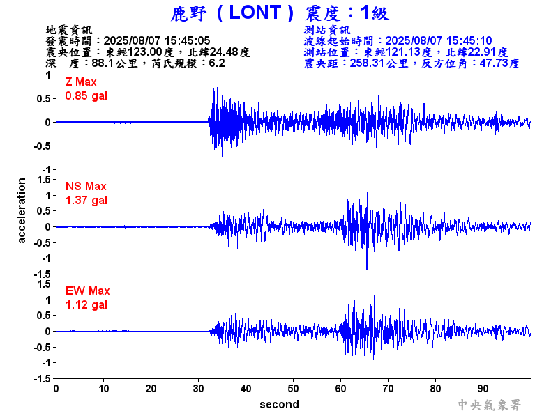 鹿野  1級震波圖