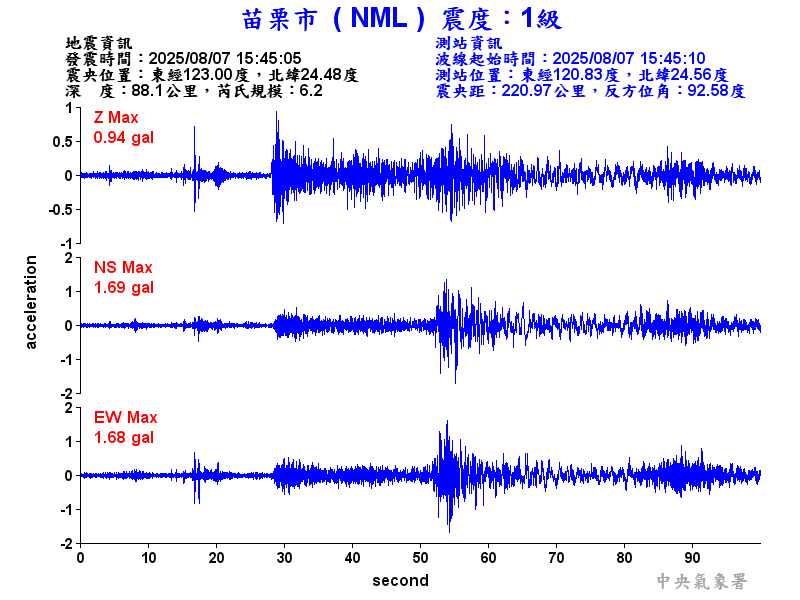 苗栗市 1級震波圖