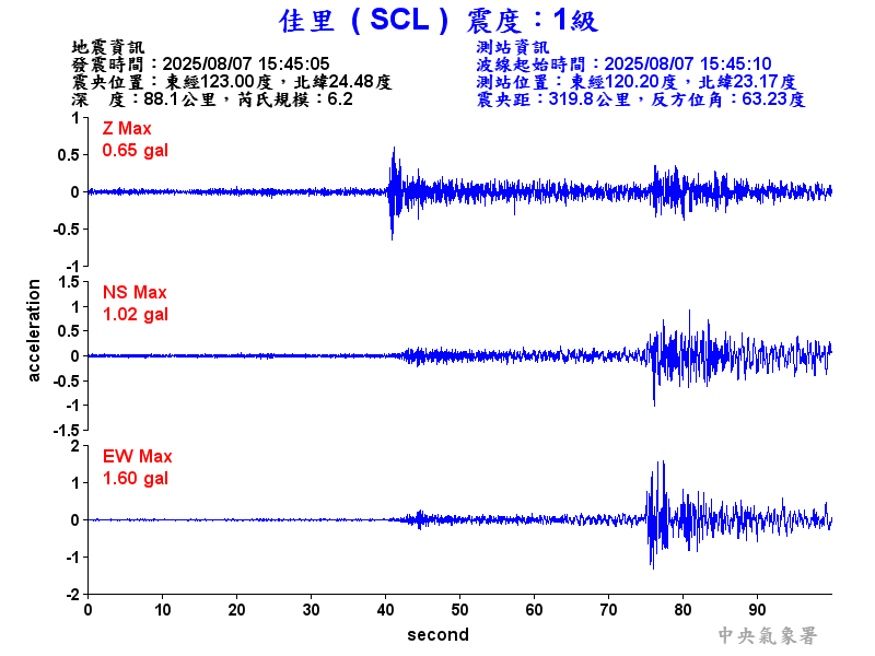 佳里  1級震波圖