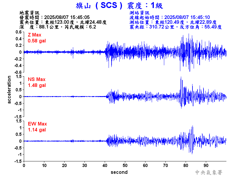 旗山  1級震波圖