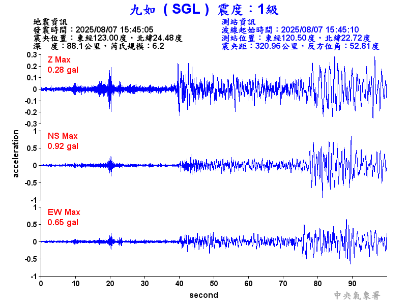 九如  1級震波圖
