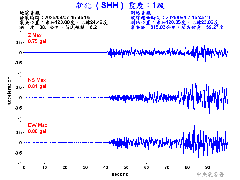 新化  1級震波圖
