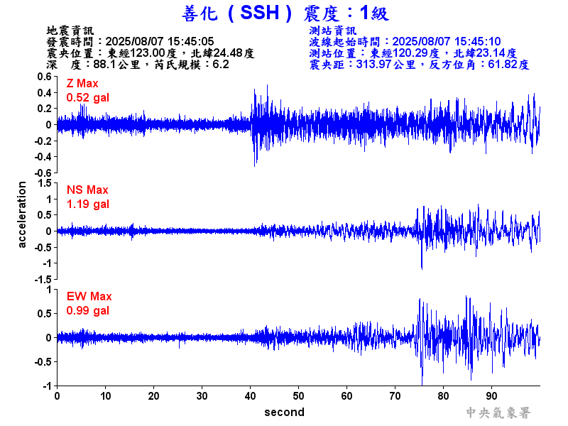 善化  1級震波圖