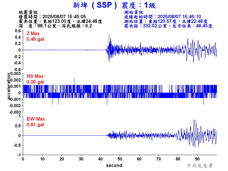 新埤  1級震波圖