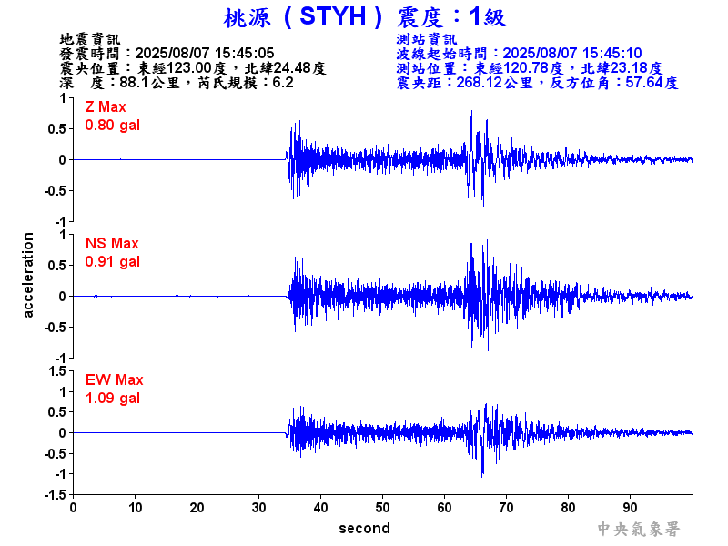 桃源  1級震波圖