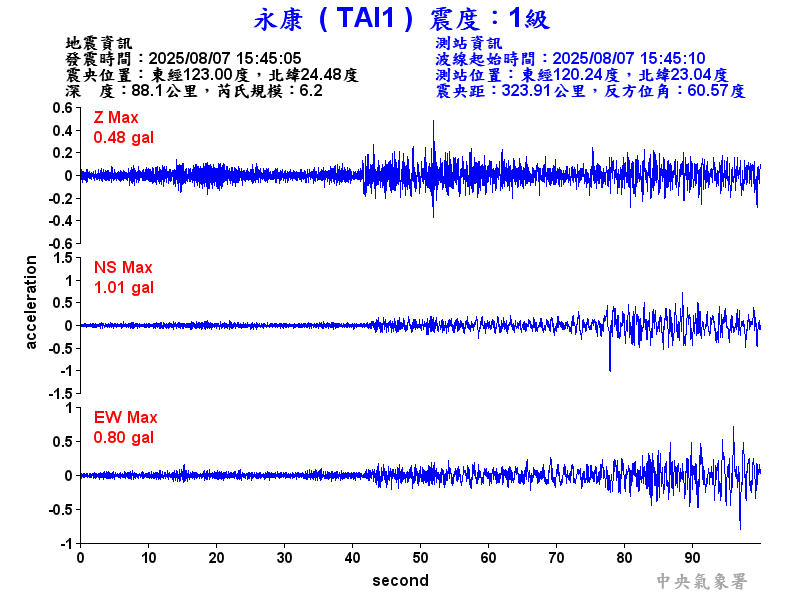 永康  1級震波圖