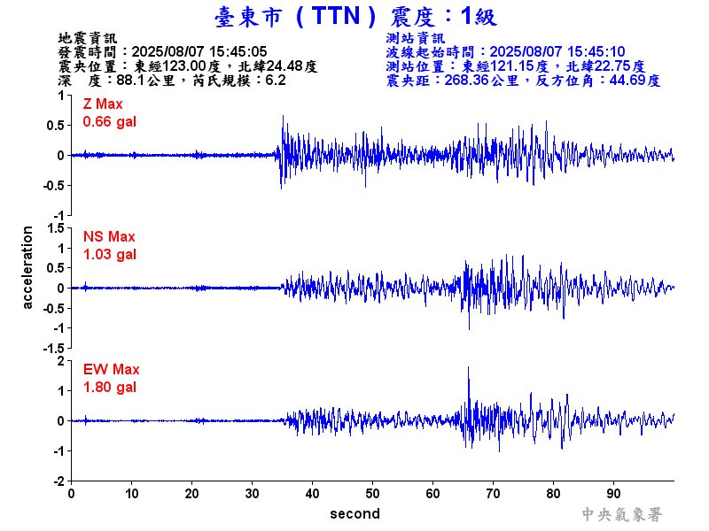 臺東市 1級震波圖