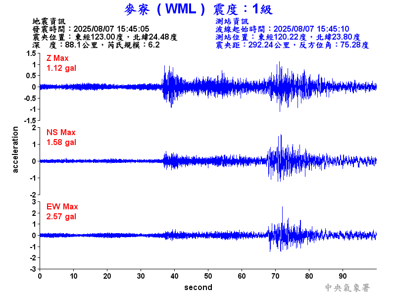 麥寮  1級震波圖