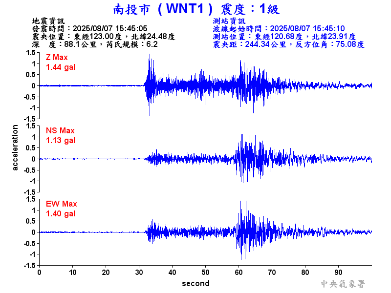 南投市 1級震波圖