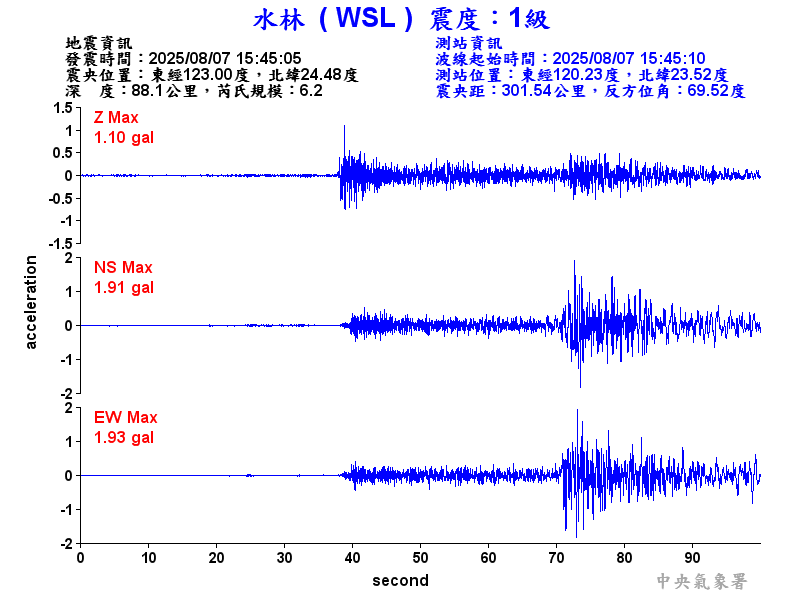 水林  1級震波圖