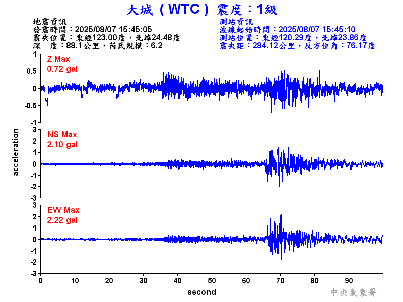 大城  1級震波圖