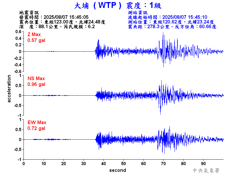 大埔  1級震波圖