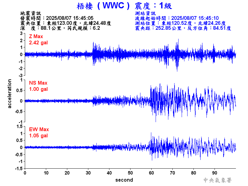 梧棲  1級震波圖