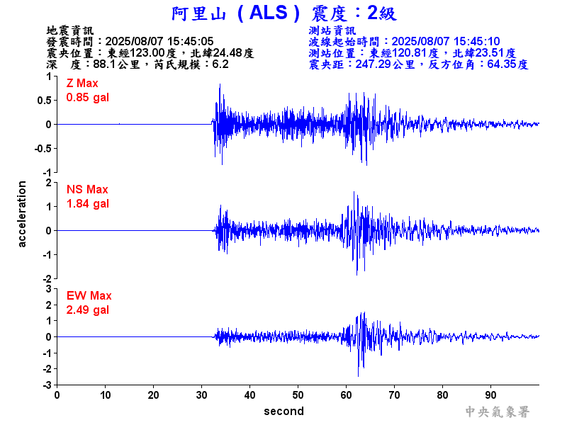 阿里山 2級震波圖