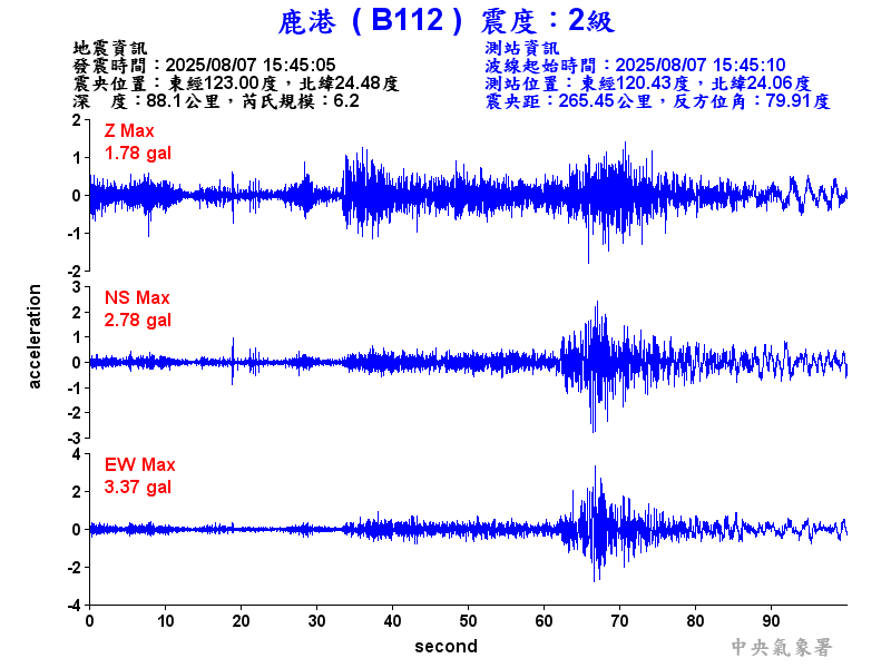 鹿港  2級震波圖