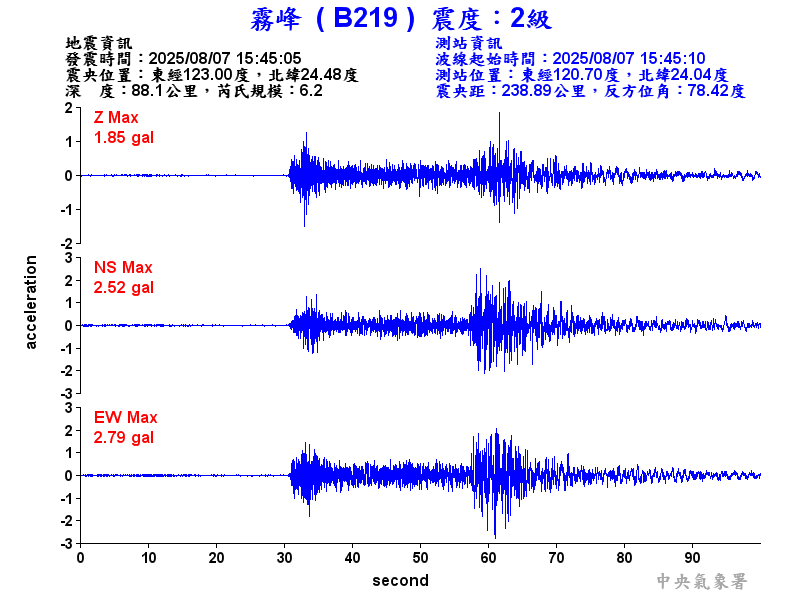 霧峰  2級震波圖