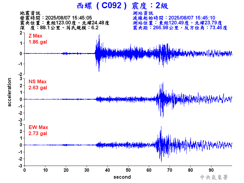 西螺  2級震波圖