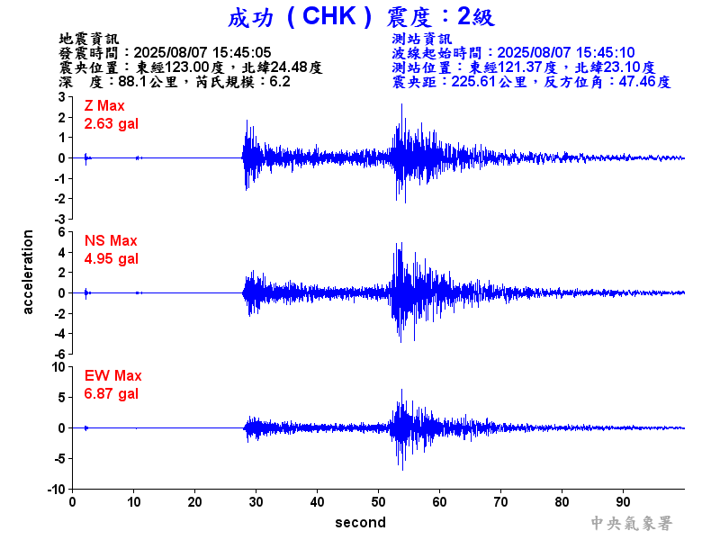 成功  2級震波圖