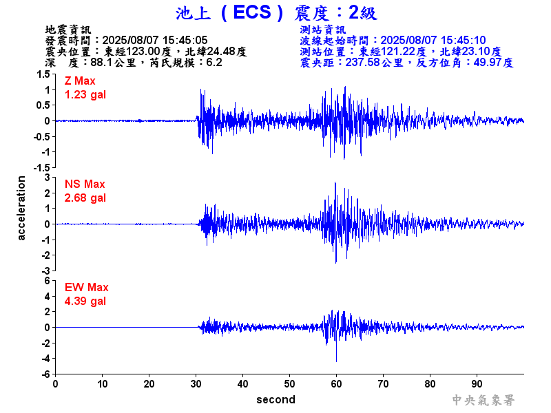 池上  2級震波圖