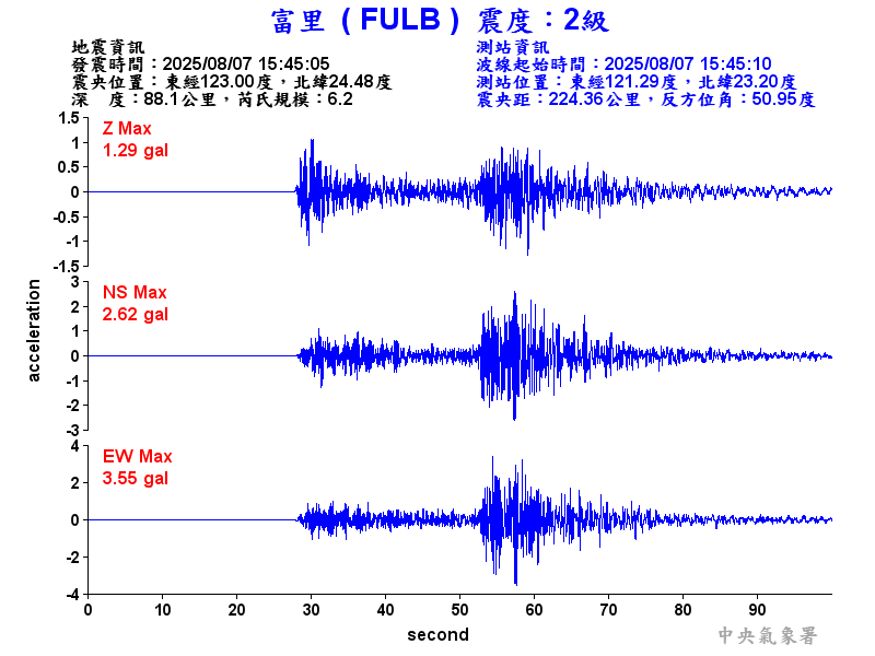 富里  2級震波圖