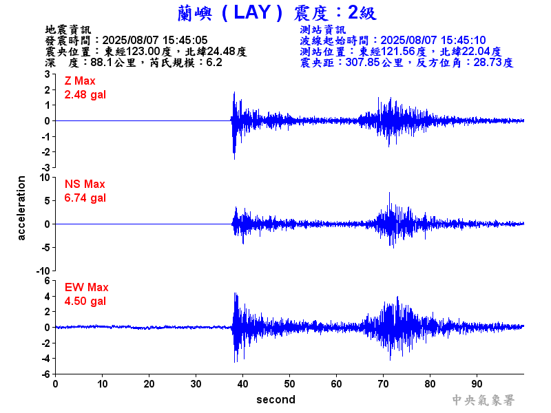 蘭嶼  2級震波圖