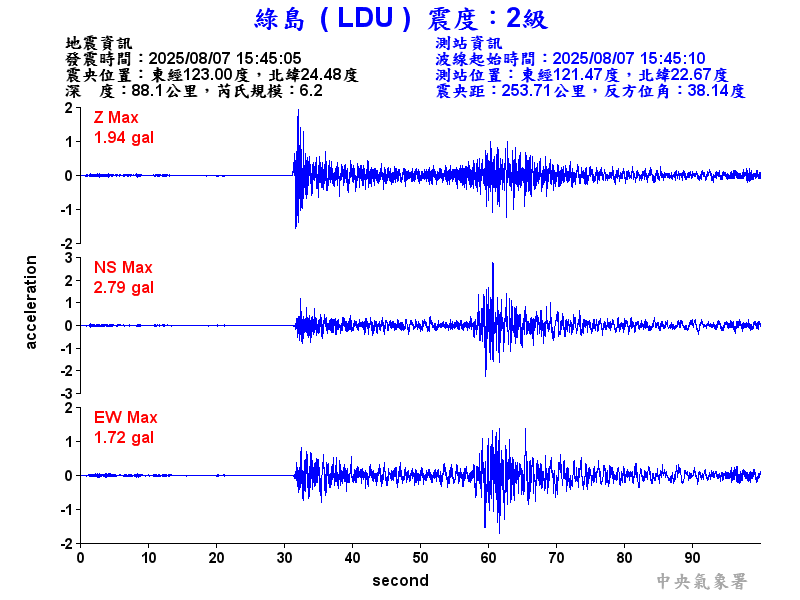 綠島  2級震波圖