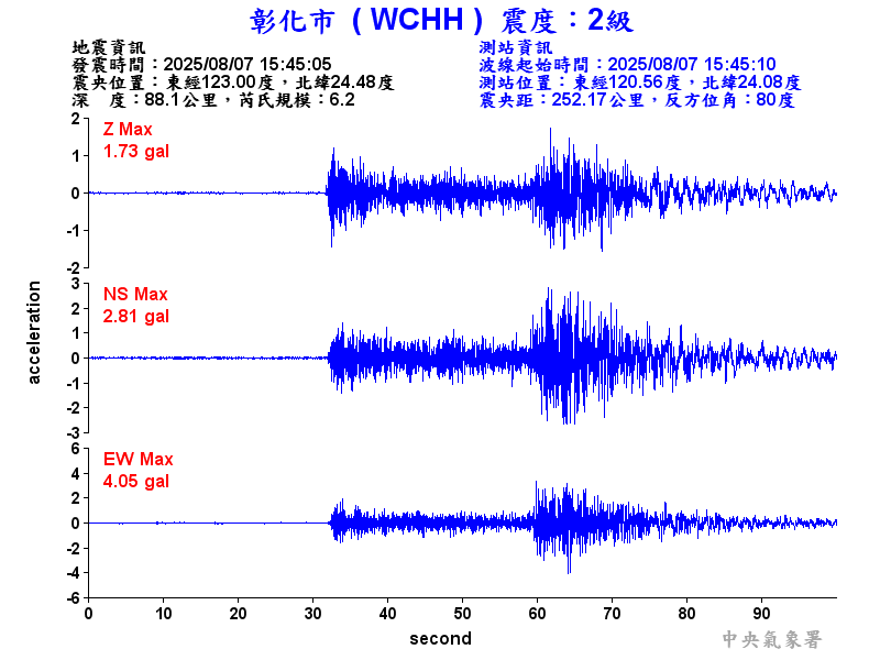 彰化市 2級震波圖