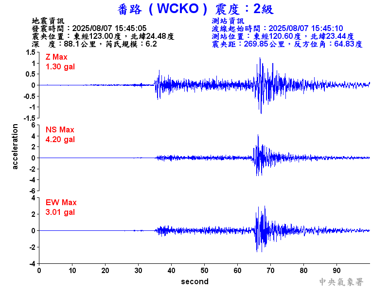 番路  2級震波圖