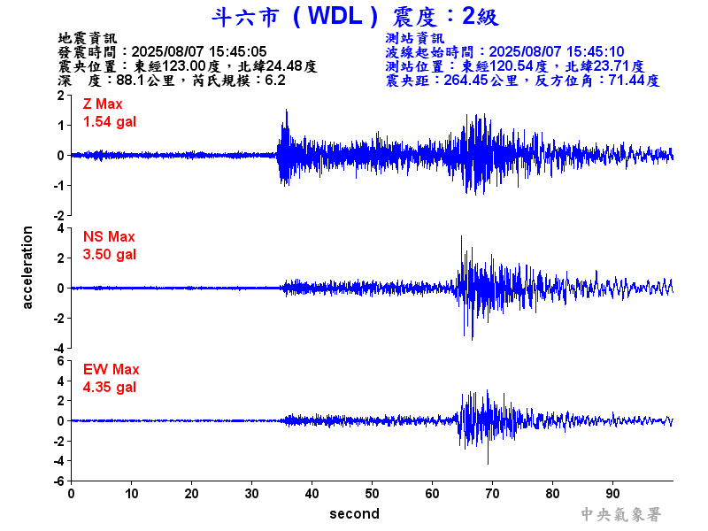斗六市 2級震波圖