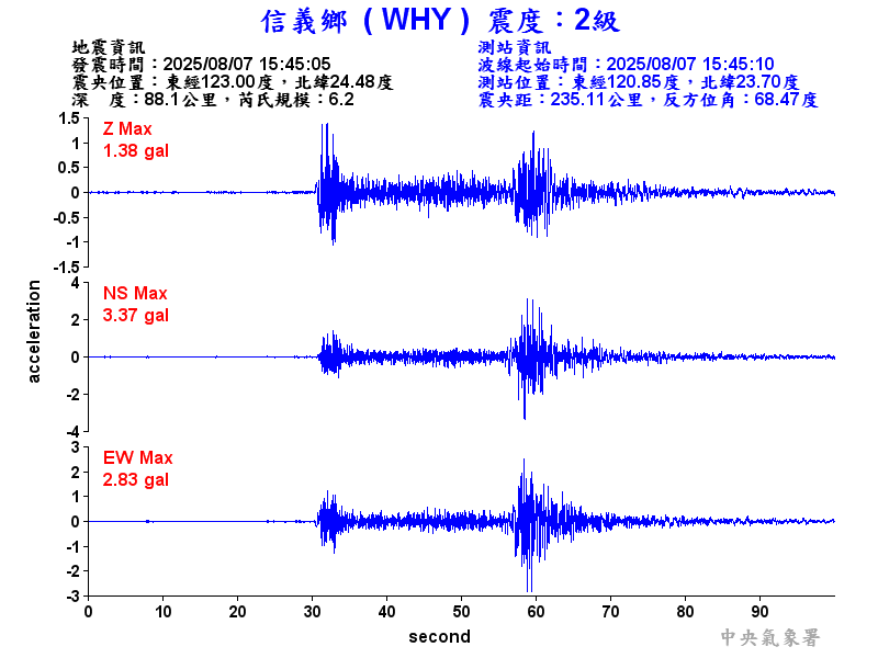 信義鄉 2級震波圖