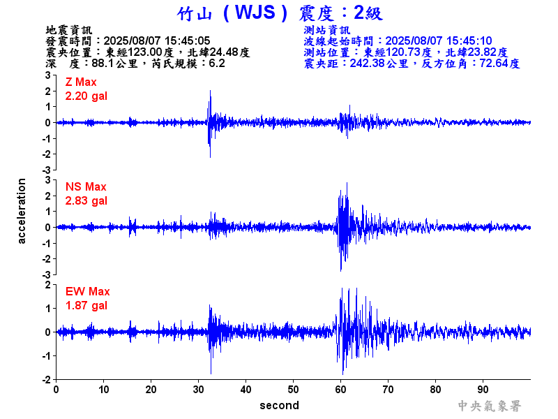 竹山  2級震波圖