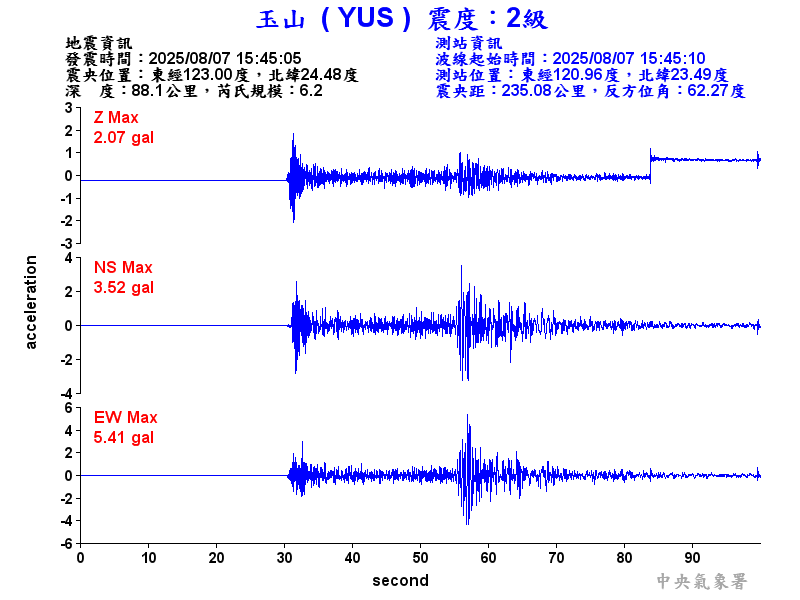 玉山  2級震波圖
