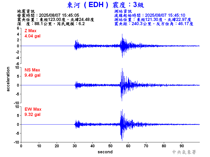 東河  3級震波圖