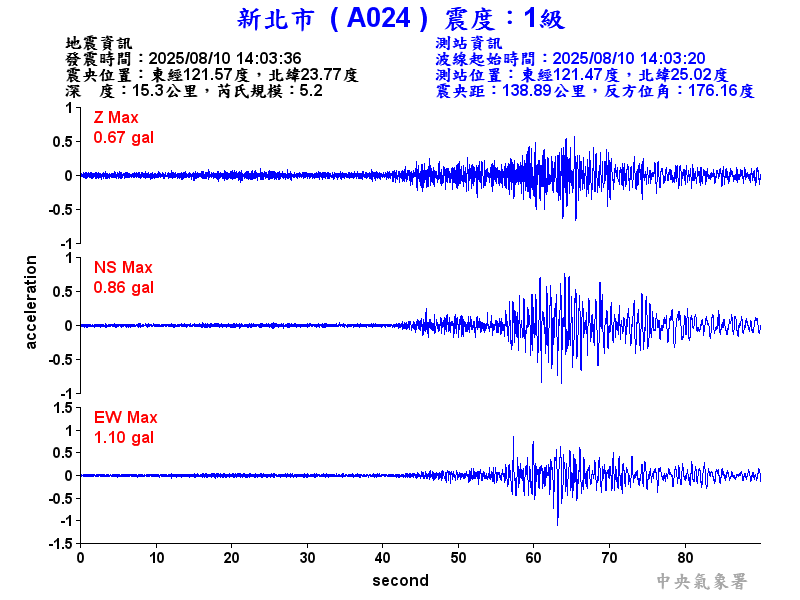 新北市 1級震波圖