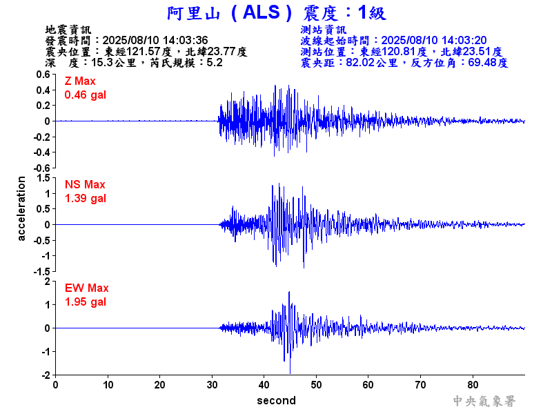 阿里山 1級震波圖