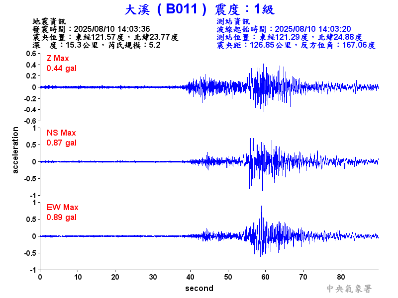 大溪  1級震波圖