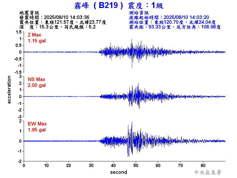 霧峰  1級震波圖