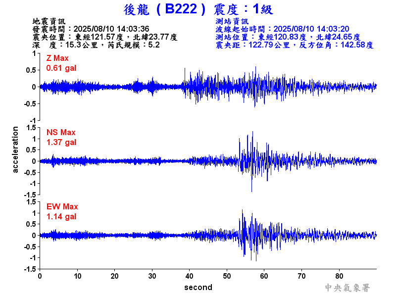 後龍  1級震波圖