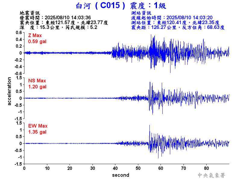 白河  1級震波圖