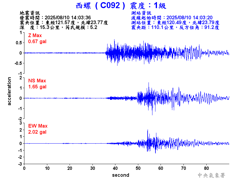 西螺  1級震波圖