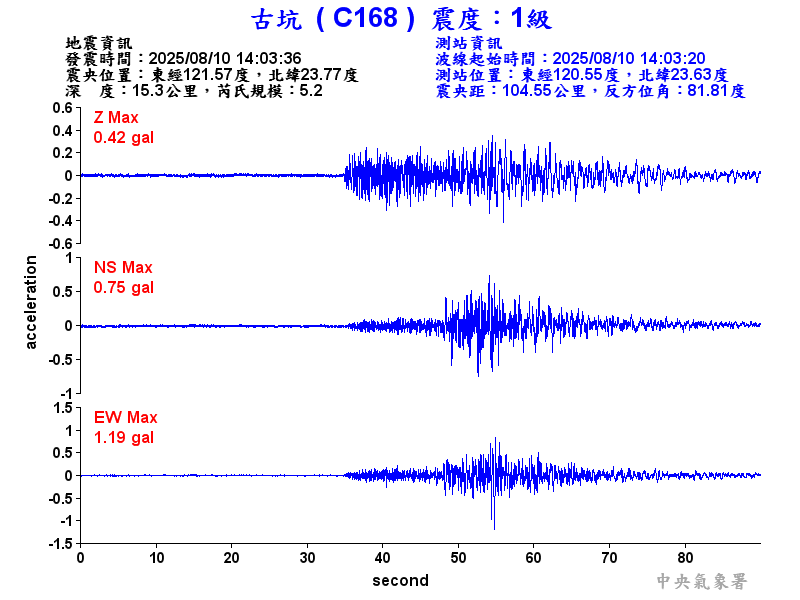 古坑  1級震波圖