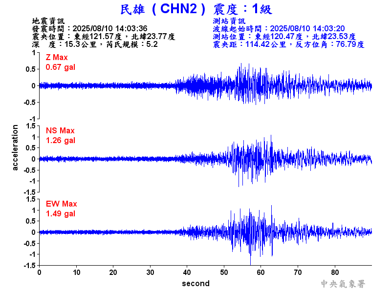 民雄  1級震波圖