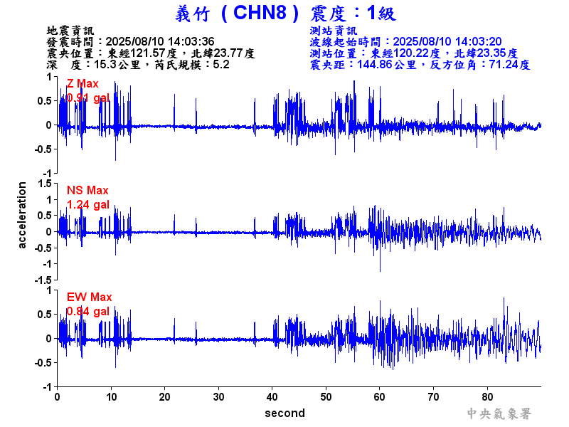 義竹  1級震波圖