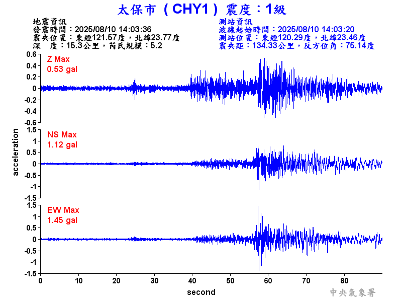 太保市 1級震波圖