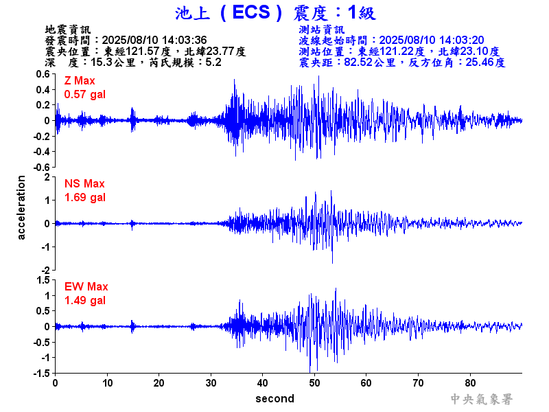 池上  1級震波圖